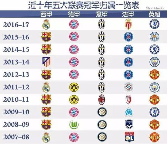 会让人更加