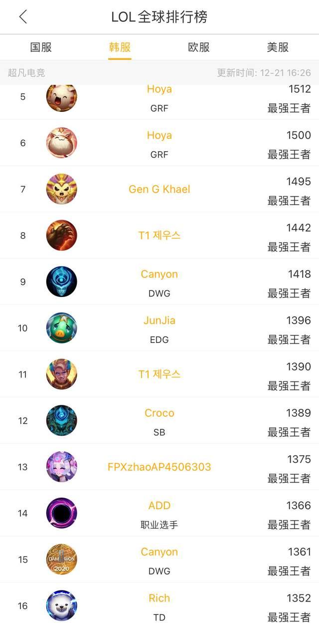 他的每一个 他的每一个